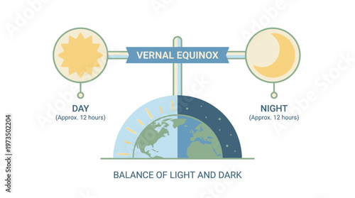 Vernal Equinox Balance of Light Dark. Vector Illustrations. EPS Editable