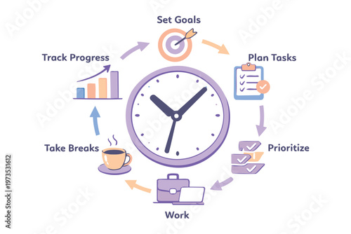 Effective Time Management and Productivity Strategies Visual Guide Vector