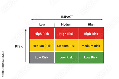 Risk assessment matrix based on impact and likelihood of risk occurrence Vector