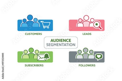 Understanding audience segmentation in marketing strategies Vector