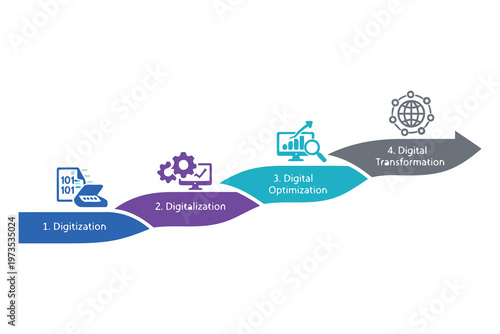 The Evolutionary Journey from Digitization to Digital Transformation Vector