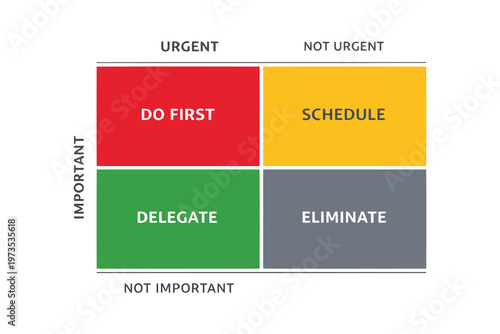 Eisenhower matrix for task prioritization and time management Vector