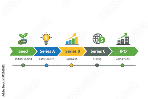 Stages of Startup Funding and Growth from Seed to IPO Vector