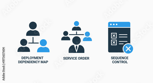 Software deployment dependency map and service order sequence control management icons