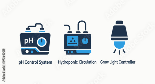 Gardening technology icons: p h control system, hydroponic circulation, and grow light controller