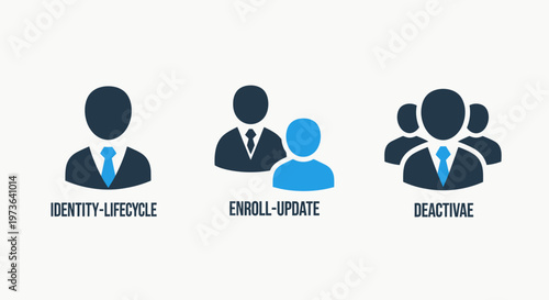 Identity lifecycle management icons for user enrollment updates and account deactivation in corporate systems representing staff registration and personnel management processes