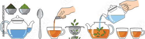 Step-by-Step Tea Brewing Process Illustration with Teapot, Hand-Poured Water, Tea Leaves, and Cups for Tea Lovers