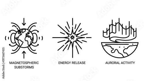 Space weather and atmospheric phenomena icons depicting magnetospheric storms energy release and auroral activity