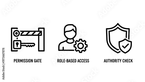 Set of security and authorization icons representing a permission gate role-based access and an authority check with a shield
