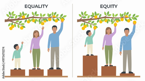 Equality vs Equity: Visualizing Fairness and Accessible Opportunity
