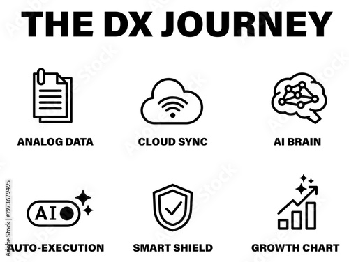 DX・AIの進化とビジネス成長を象徴する自動化・セキュリティ・クラウドのモダンなラインアイコン
