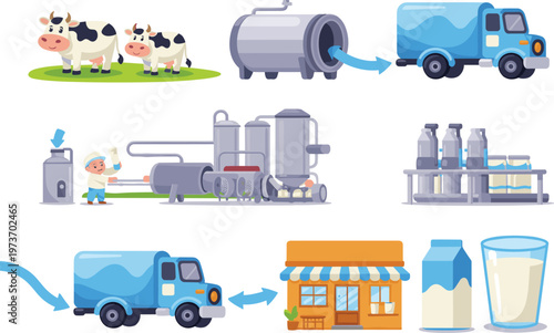 Step-by-step illustrated diagram showing milk production process from cows to consumer, including collection, pasteurization, packaging, transportation, and final delivery of fresh dairy products