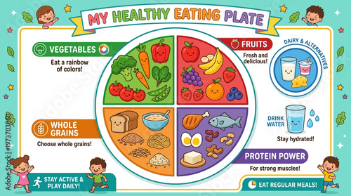Healthy eating plate for kids infographic.