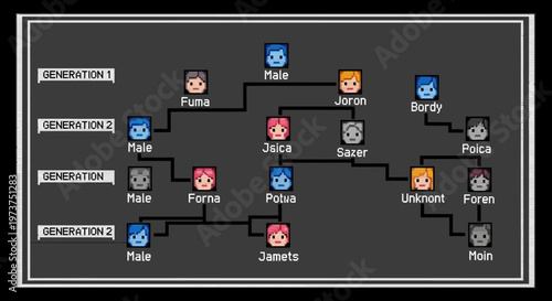 Pixel art organization chart illustrating generational links and hierarchical structure on a black background.