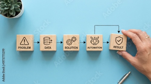 From problem to automated success