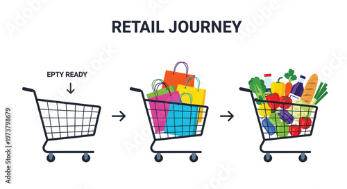Sequence of shopping carts showing the retail journey from empty to being filled with shopping bags and fresh groceries.