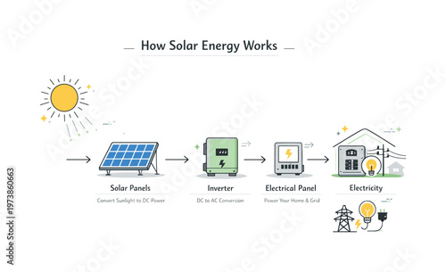 Mountain Geography. Line icon set of Mountain Geography: tectonic uplift, folded mountains, volcanic mountain, fault line mountains, plateau edge, erosion