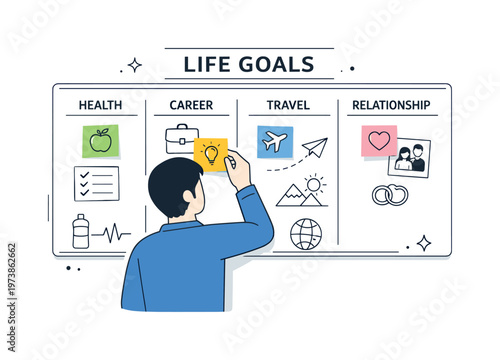 Life Goals Organization. Clean scene of a person categorizing goals into sections on a vision board, aligning elements with care and structure.
