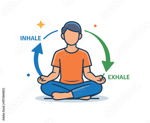 Breathing exercise rhythm illustrated by a seated person with repeating circular arrows around the body symbolizing inhale and exhale cycles. A simple concept
