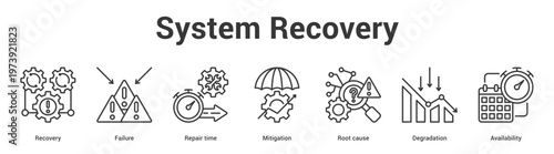 System Recovery web banner icon set vector illustration concept for business with icon of Recovery, Failure, Repair time, Mitigation, Root cau.