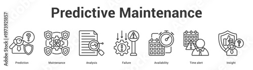 Predictive Maintenance web banner icon set vector illustration concept for business with icon of Prediction, Maintenance, Analysis, Failure, Availability, T.