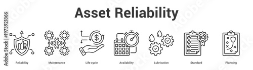 Asset Reliability web banner icon set vector illustration concept for business with icon of Reliability, Maintenance, Life cycle, Availability, Lubricati.