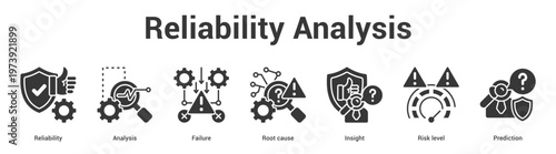 Reliability Analysis web banner icon set vector illustration concept for business with icon of Reliability, Analysis, Failure, Root cause, Insight, R.