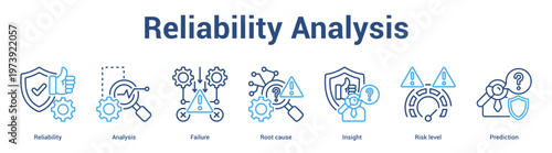 Reliability Analysis web banner icon set vector illustration concept for business with icon of Reliability, Analysis, Failure, Root cause, Insight, R.