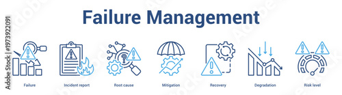 Failure Management web banner icon set vector illustration concept for business with icon of Failure, Incident report, Root cause, Mitigation, Recovery, Degradati.