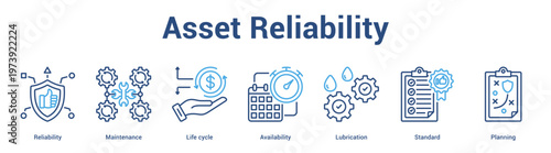 Asset Reliability web banner icon set vector illustration concept for business with icon of Reliability, Maintenance, Life cycle, Availability, Lubricati.