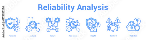 Reliability Analysis web banner icon set vector illustration concept for business with icon of Reliability, Analysis, Failure, Root cause, Insight, R.