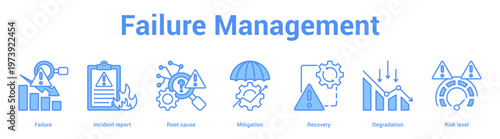 Failure Management web banner icon set vector illustration concept for business with icon of Failure, Incident report, Root cause, Mitigation, Recovery, Degradati.