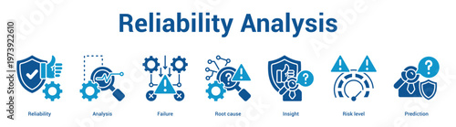 Reliability Analysis web banner icon set vector illustration concept for business with icon of Reliability, Analysis, Failure, Root cause, Insight, R.
