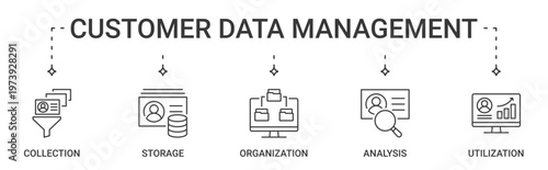 Customer Data Management Banner containing data collection, storage, organization, analysis and utilization vector icons