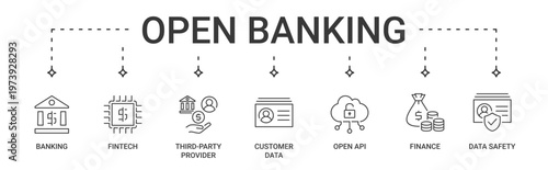 Open Banking Banner containing banking, fintech, third-party provider, customer data, open API, finance and customer data safety vector icons