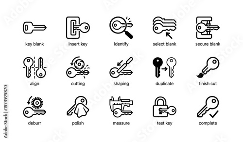 Key cutting process icons: insert, identify, duplicate, measure, complete