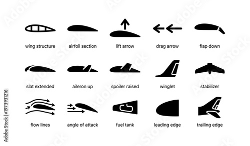Aircraft wing components and aerodynamic symbols diagram