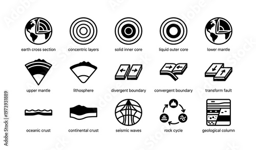 Earth structure and plate tectonics illustrated with icons