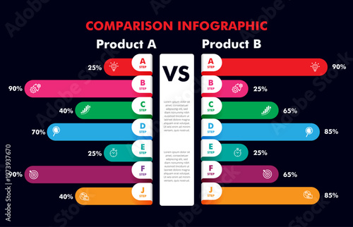 7 steps comparison diagram for business state representation | Infographic step by step compare chart with icon
