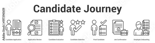 Candidate Journey web banner icon set vector illustration concept for business with icon of Candidate Application, Application Review, Candidate Evaluation, Candidate Selection, Final Candidate,.