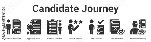 Candidate Journey web banner icon set vector illustration concept for business with icon of Candidate Application, Application Review, Candidate Evaluation, Candidate Selection, Final Candidate,.