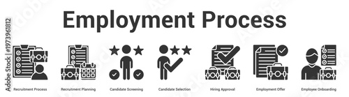 Employment Process web banner icon set vector illustration concept for business with icon of Recruitment Process, Recruitment Planning, Candidate Screening, Candidate Selection, Hiring Approv.