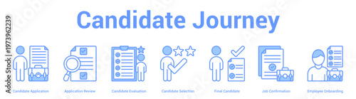 Candidate Journey web banner icon set vector illustration concept for business with icon of Candidate Application, Application Review, Candidate Evaluation, Candidate Selection, Final Candidate,.