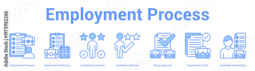 Employment Process web banner icon set vector illustration concept for business with icon of Recruitment Process, Recruitment Planning, Candidate Screening, Candidate Selection, Hiring Approv.
