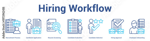 Hiring Workflow web banner icon set vector illustration concept for business with icon of Recruitment Process, Candidate Application, Resume Screening, Candidate Evaluation, Candidate Selection, Hir.