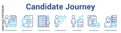 Candidate Journey web banner icon set vector illustration concept for business with icon of Candidate Application, Application Review, Candidate Evaluation, Candidate Selection, Final Candidate,.