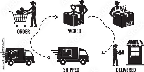 Order to delivery process with shipping and packing steps