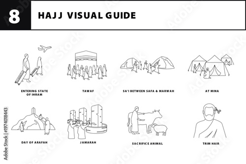 Islamic Hajj Ritual Step by Step Visual Guide. Hajj Pilgrimage Process Infographic Illustration Collection.