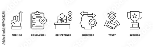 Commitment web banner icon set vector illustration concept consists of promise, conclusion, competence, behavior, trust, and success icons symbol