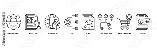 SCM banner web icon vector illustration concept for Supply Chain Management with icon of management, analysis, logistic, ttm, plan, distribution, procurement, and profit